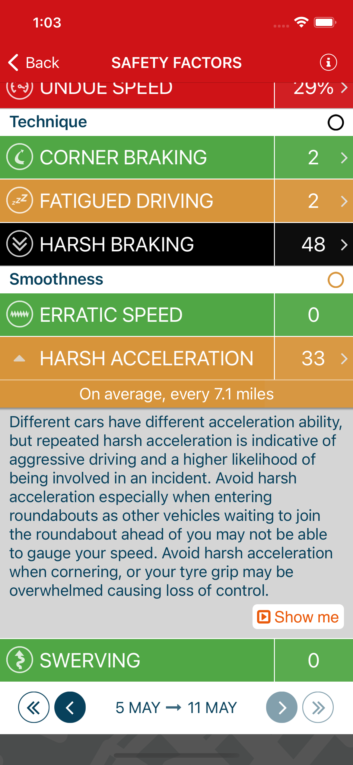 redtail-driver-scoring-harsh-acceleration-hotspots